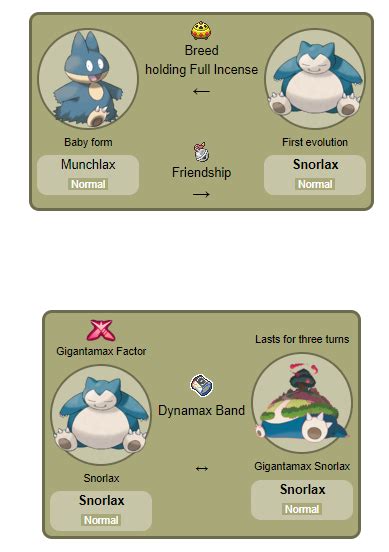 mega snorlax|best moves for snorlax.